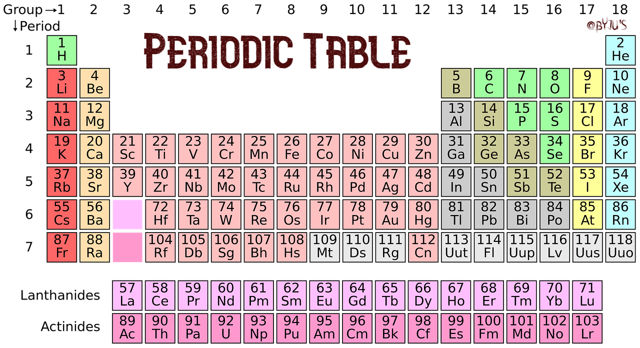 Periodic Table Symbols And Names Crossword Answer Key Review Home Decor