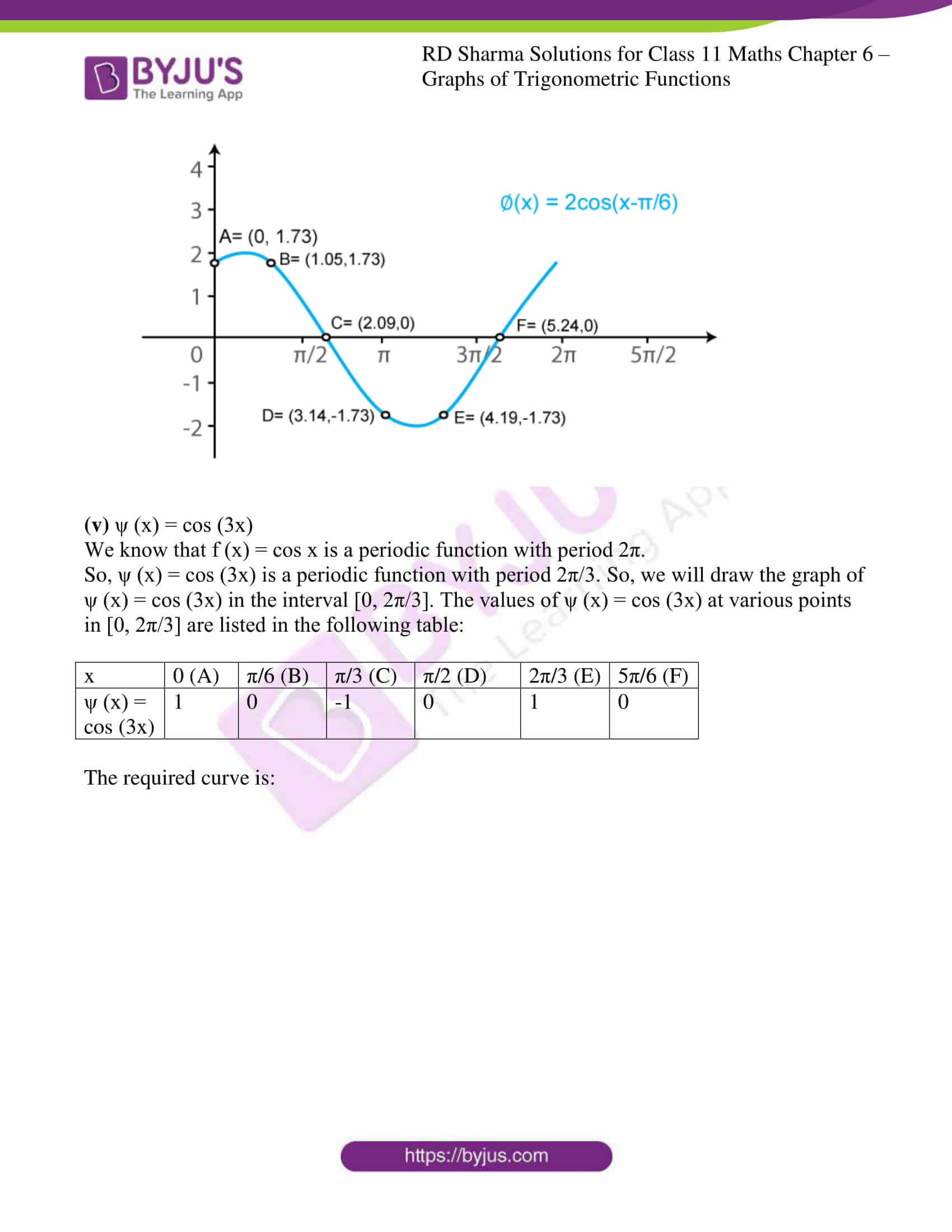 Rd Sharma Solutions For Class 11 Chapter 6 Graphs Of Trigonometric Functions Download Free Pdf