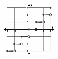 Step function graph