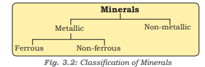 types of minerals 