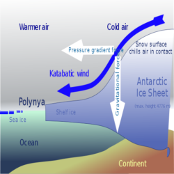 Types of Wind - Katabatic Wind