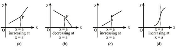 Monotonicity and Extremum of functions - Definition, Examples