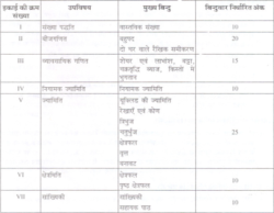 BIHAR BOARD CLASS 9 SYLLABUS intelligence overview