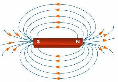 CBSE Notes Class 10 Science Chapter 13-2