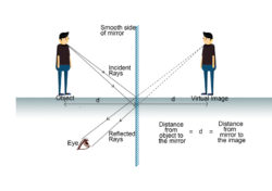Cbse Class 10 Science Chapter 10 Light Reflection And Refraction Notes Pdf Cbse Class 10 Science Chapter 10 Light Reflection And Refraction Notes Pdf