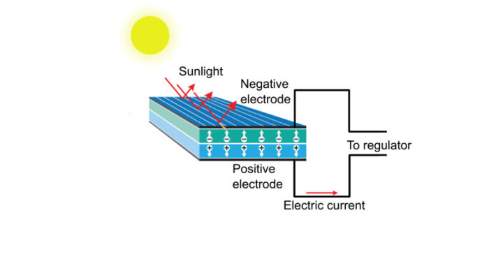 sources-of-energy-class-10-chapter-14-science-notes