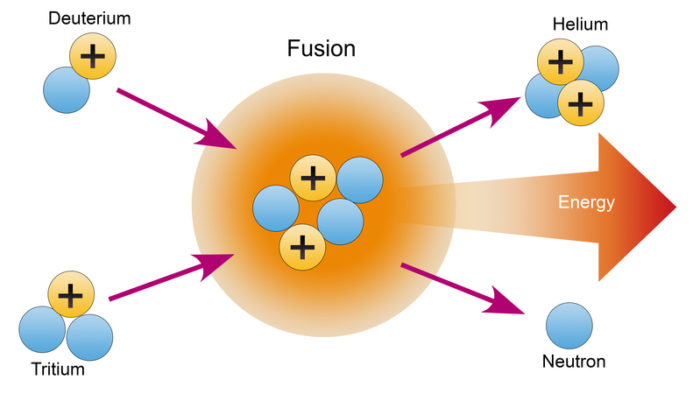 CBSE Notes Class 10 Science Chapter 14-8