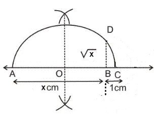 CBSE Notes Class 9 Maths Chapter 1-4