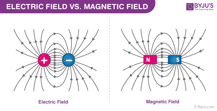 similarities between magnetic force and gravitational force