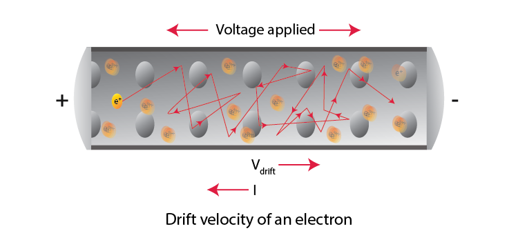 Electricity