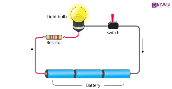 CBSE Class 6 Science notes Chapter 12 - 4