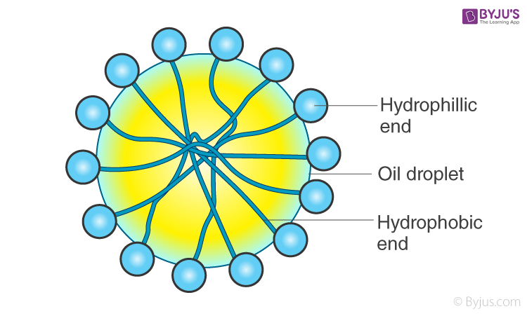 Sodium Stearate in emulsion