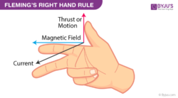 State The Right Hand Thumb Rule Physics Q A