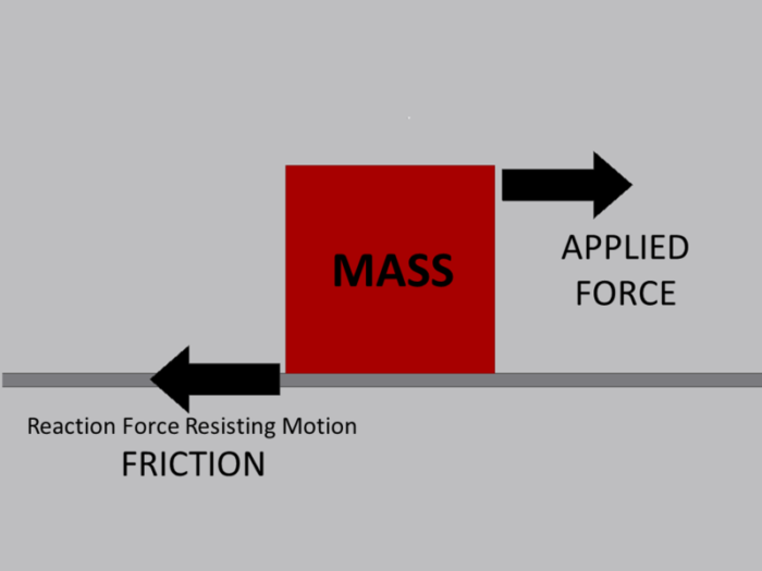 Friction Force