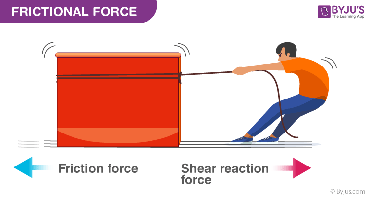 frictional force