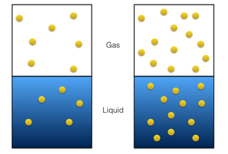 Henry's Law - Statement, Formula, Constant, Solved Examples