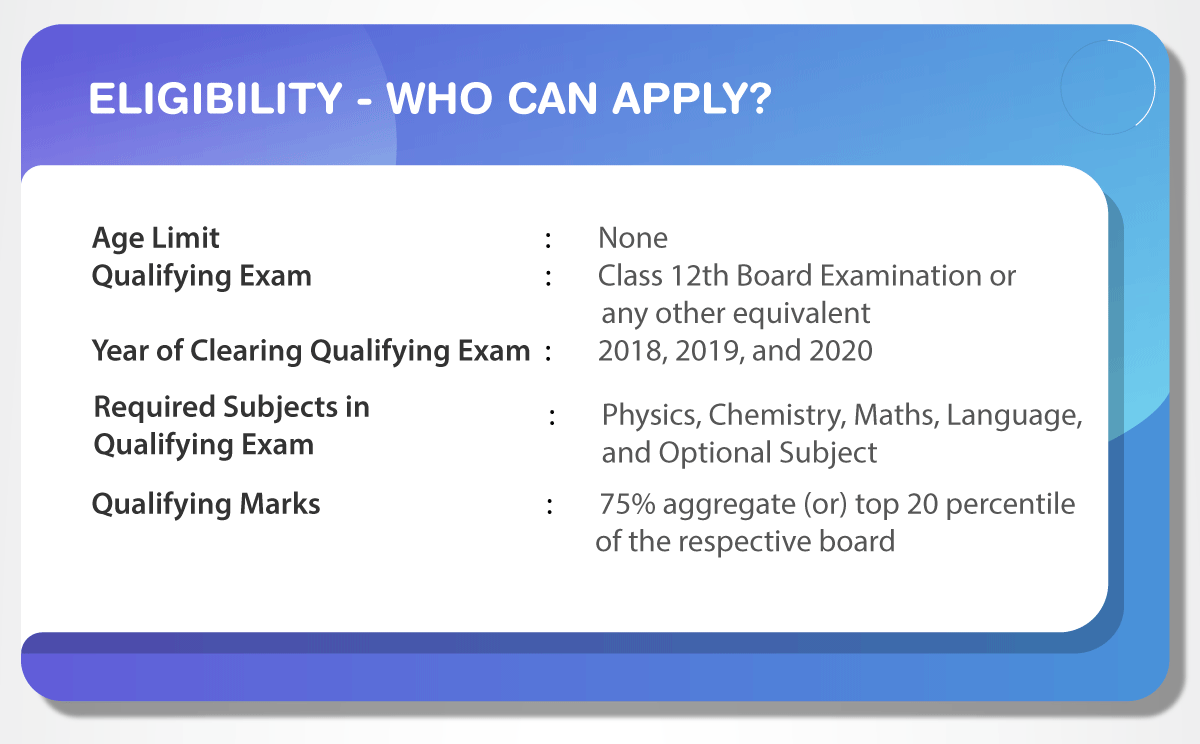 JEE Main 2020 JEE Main 2020