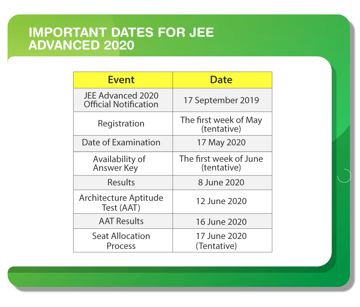 JEE Advanced 2020 JEE Advanced 2020