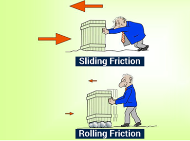 Kinetic friction