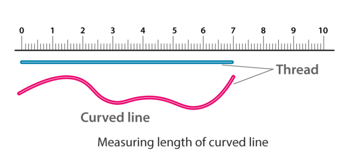 Motion and Measurement of Distances Class 6 Chapter 10 Science Notes