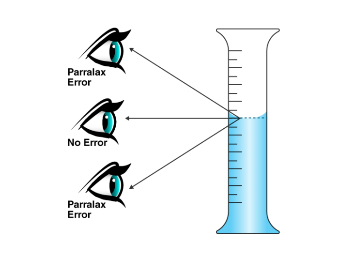 CBSE Class 6 Science notes Chapter 10 - 1