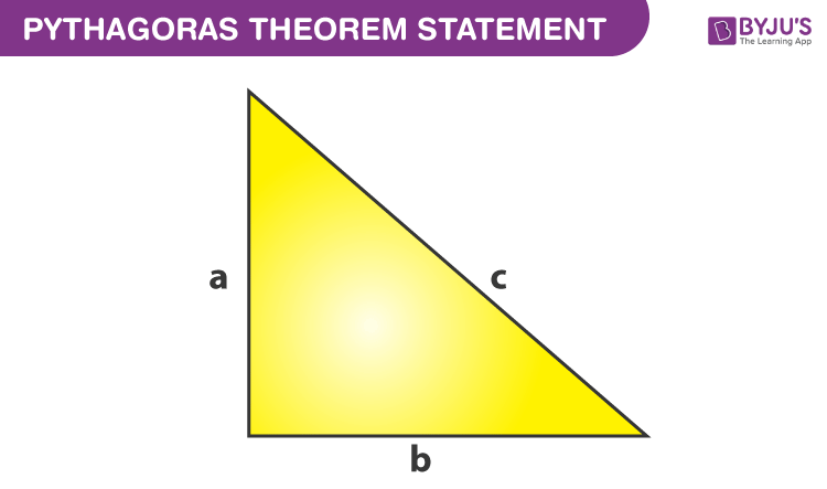 Định lý Pythagoras-Tam giác góc phải