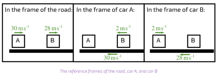 Relative Motion