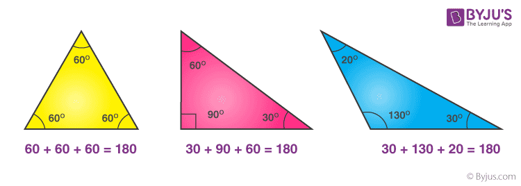 Proof that a Triangle is 180 Degrees (Review Video)