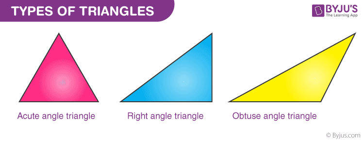 Types of Right Angle Triangle