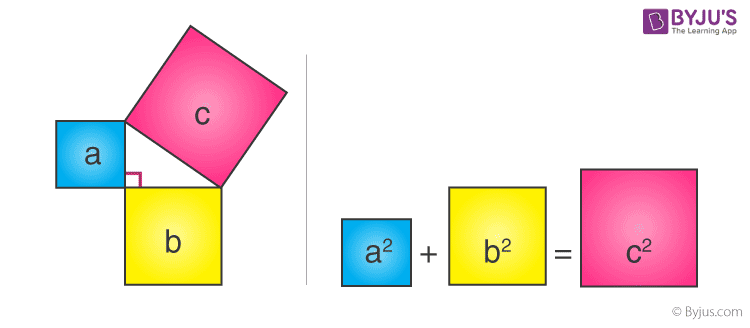 pythagoras theorem proof ppt