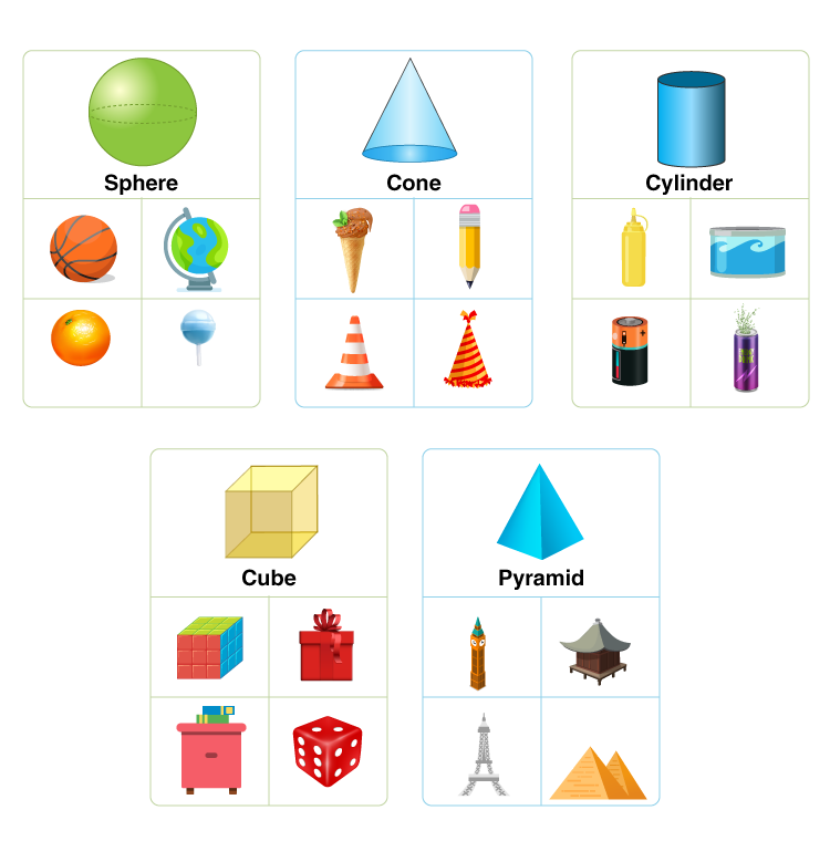 Examples for Cone, Sphere, Cylinder, Cuboid with Definition