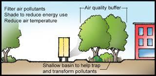 Noise pollution control