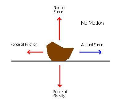 Static friction