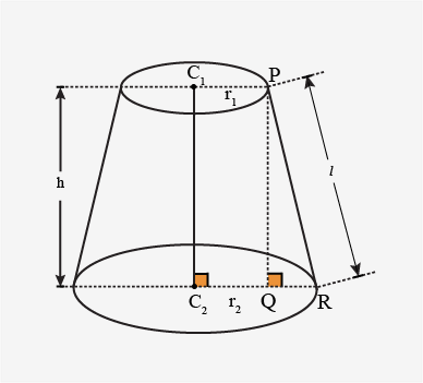 Surface Area and Volumes Class 10-11