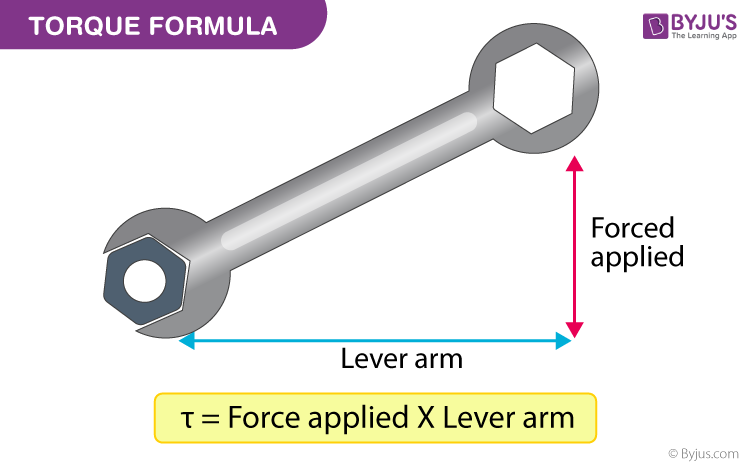 Torque Formula with Solved Numericals