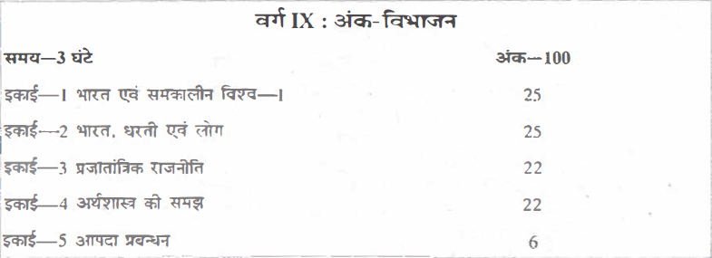 Bihar Board Class 9 Social Science Syllabus