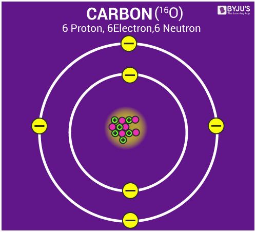 atomic structure of carbon