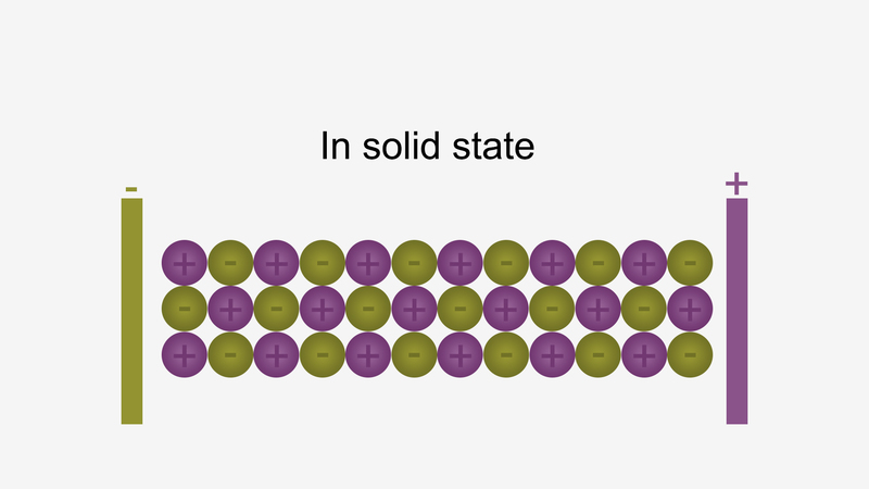 Electric conduction of ionic compounds