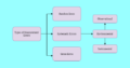 Measurement Errors Definition Types Assessment Problems Measurement Errors Definition Types Assessment Problems