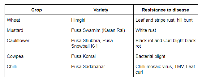 Disease-resistant varieties of crops