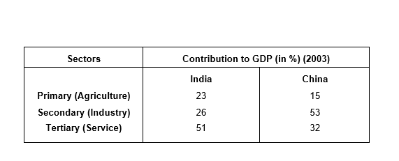 Economics Solutions Class 11 Chapter 10-2