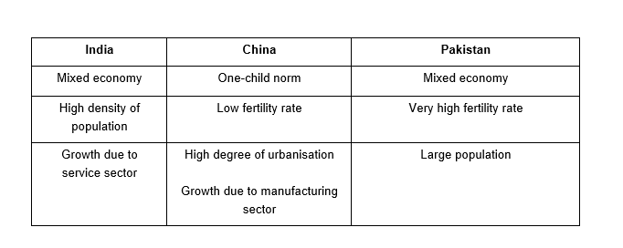 Economics Solutions Class 11 Chapter 10- 3