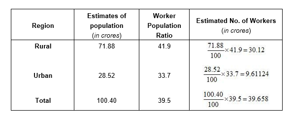 Economics Solutions Class 11 Chapter 7-3