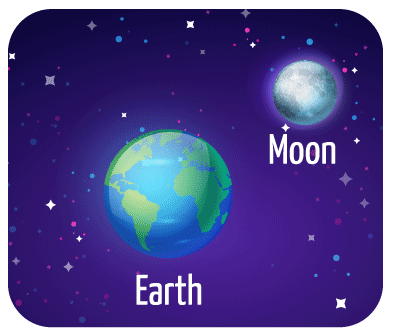 GK Questions on Planets and Their Moons - Earth