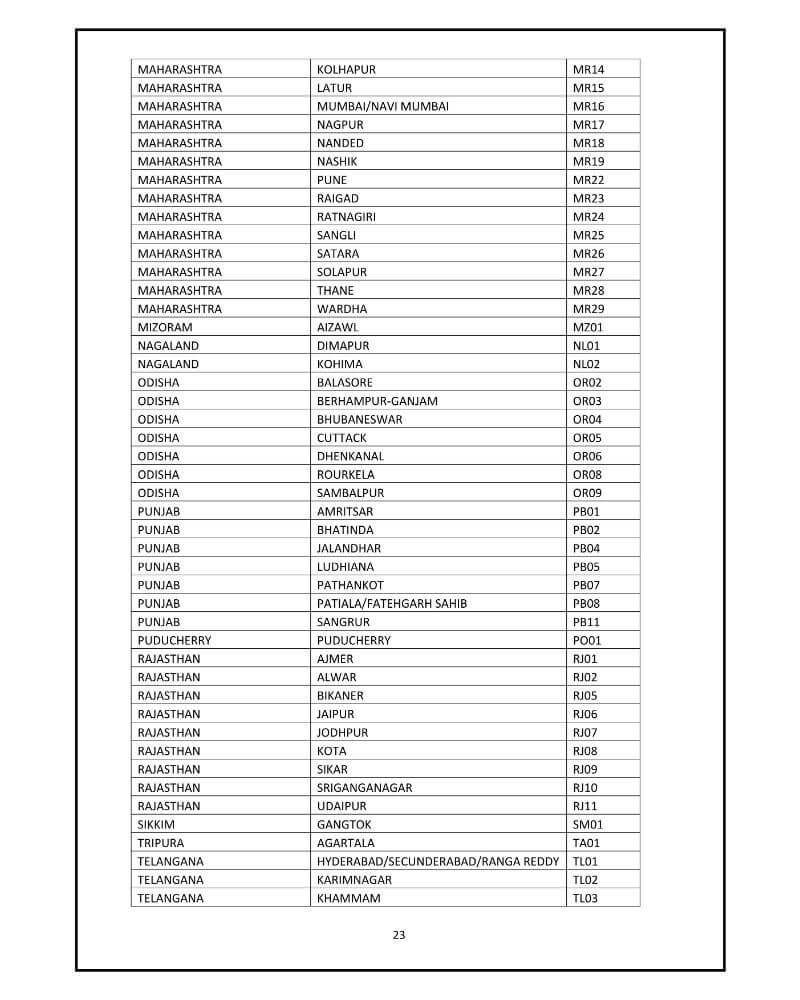 JEE Main 2020 Complete Details 22