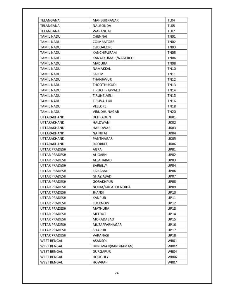 JEE Main 2020 Complete Details 23