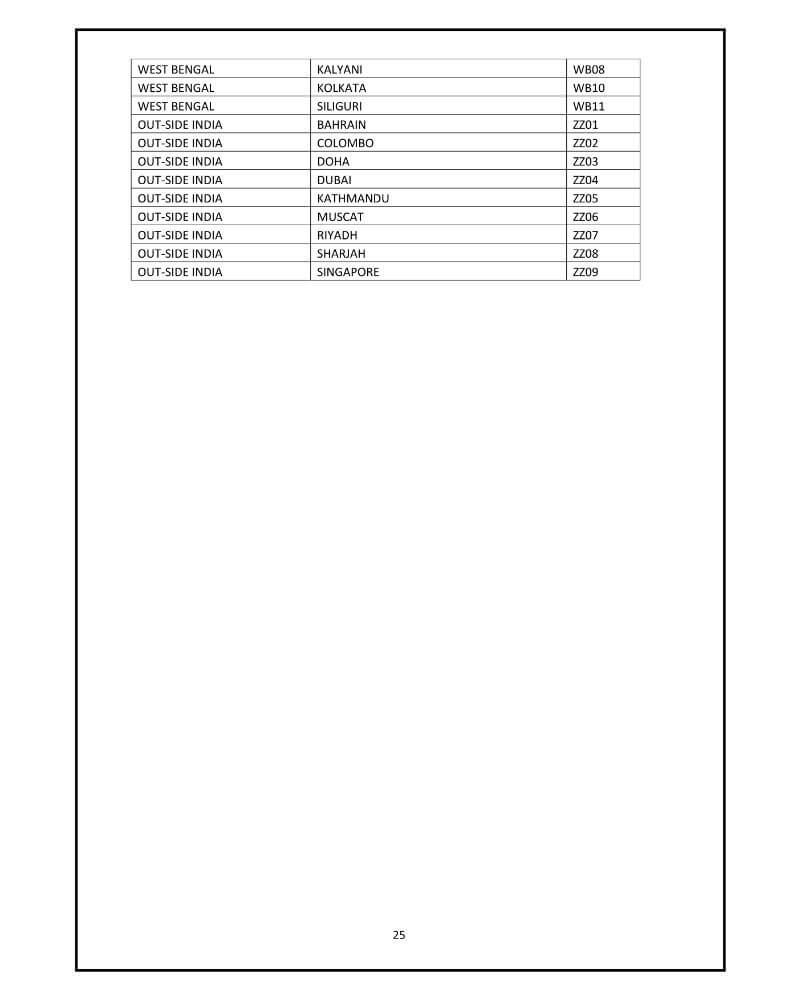 JEE Main 2020 Complete Details 24