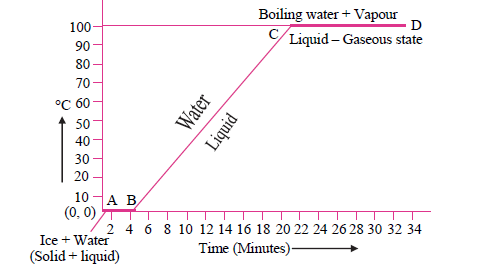 MSBSHSE Class 10 Science Previous Year Question-2019 Section 3 Question 4 MSBSHSE Class 10 Science Previous Year Question-2019 Section 3 Question 4