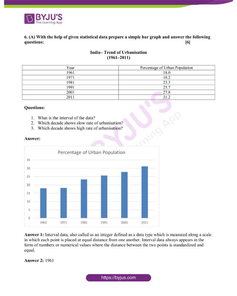 Maharashtra SSC Board Geography Solved Previous Year Question Paper 2019 5 Maharashtra SSC Board Geography Solved Previous Year Question Paper 2019 5