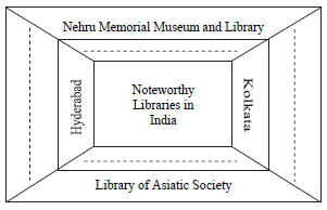Maharashtra SSC Board Social Science Solved Previous Year Question Papers 2019 MSBSHSE SSC Social Science Solved Previous Year Question Paper - 2 (A) 1